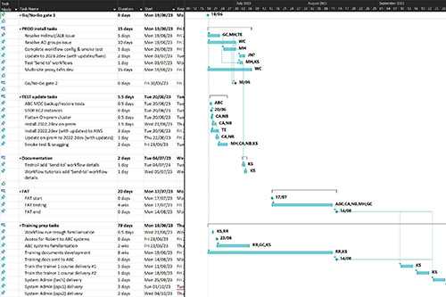 Project Management